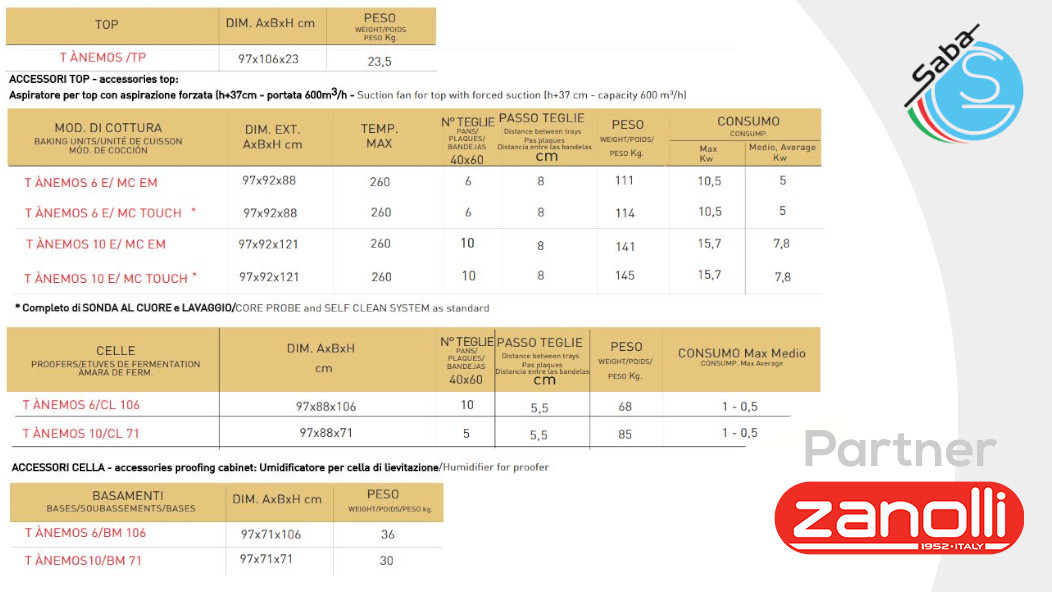 PRODOTTO/I: Forno TEOREMA ÀNEMOS ZANOLLI