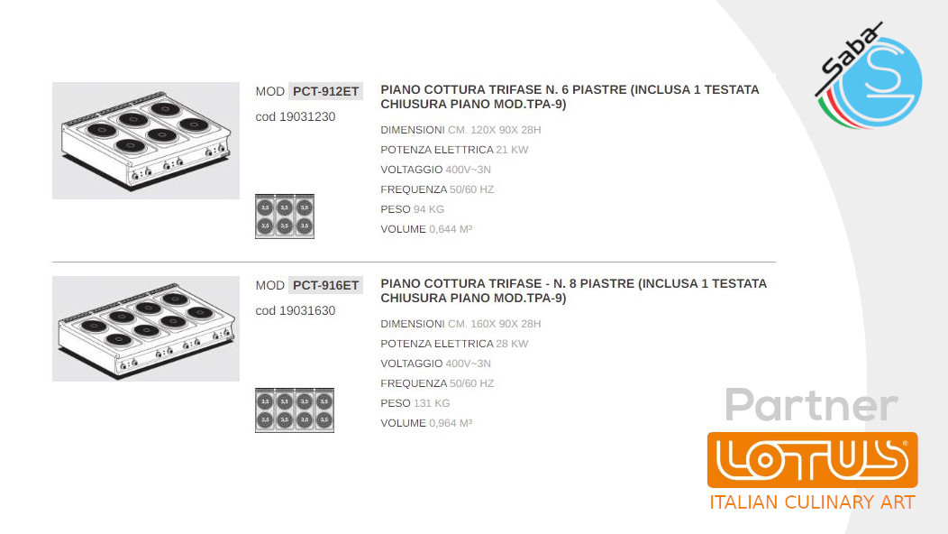 PRODOTTO/I: Piani di cottura elettrici vetroceramica LINEA 90 IPERLOTUS TOP LOTUS