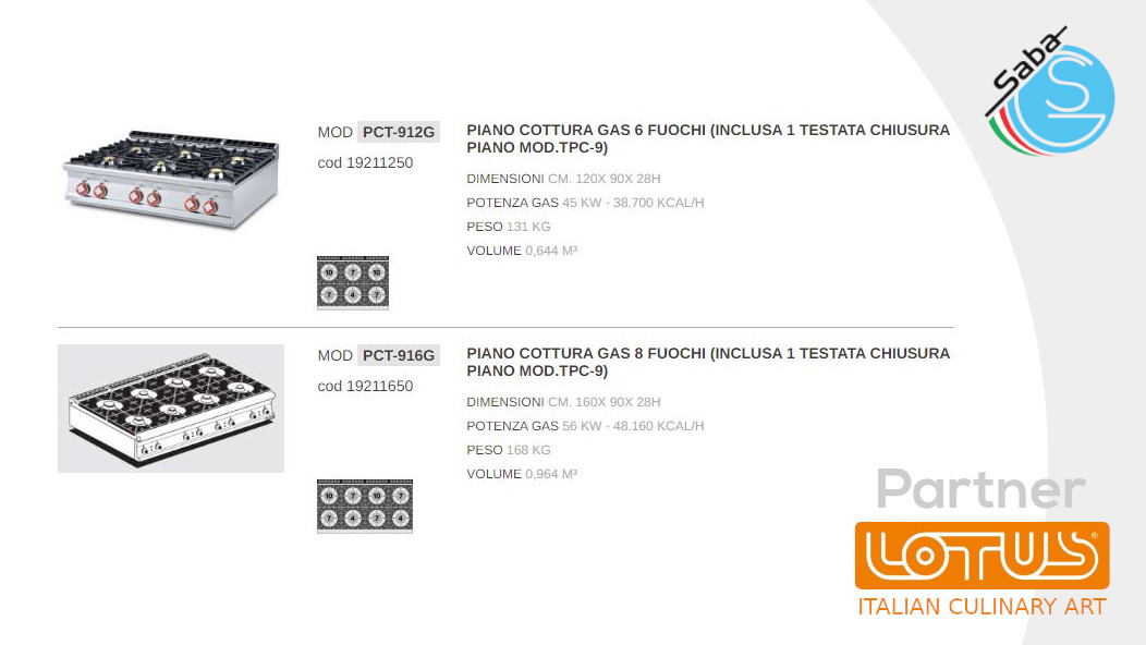 PRODOTTO/I: Piani cottura a gas LINEA 90 IPERLOTUS TOP LOTUS