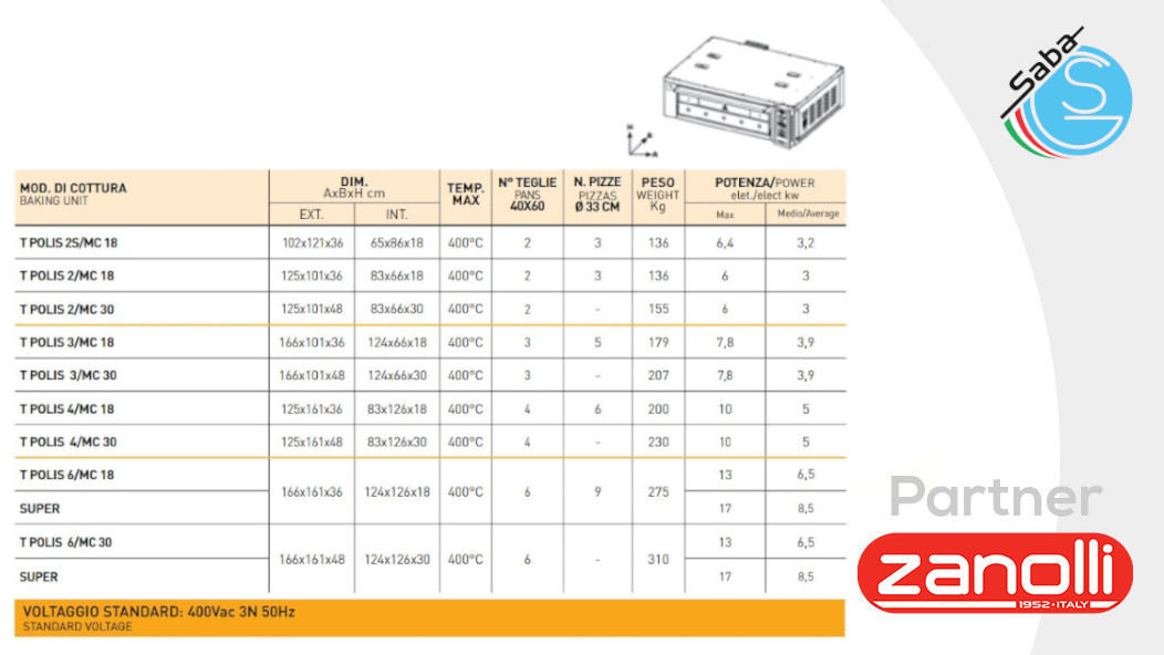 PRODOTTO/I: Forno TEOREMA POLIS ZANOLLI