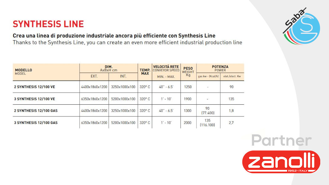 PRODOTTO/I: Forno modulare a tunnel SYNTHESIS ZANOLLI