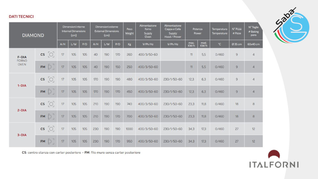 PRODOTTO/I: Forno elettrico per pizzeria pasticceria panetteria DIAMOND ITALFORNI