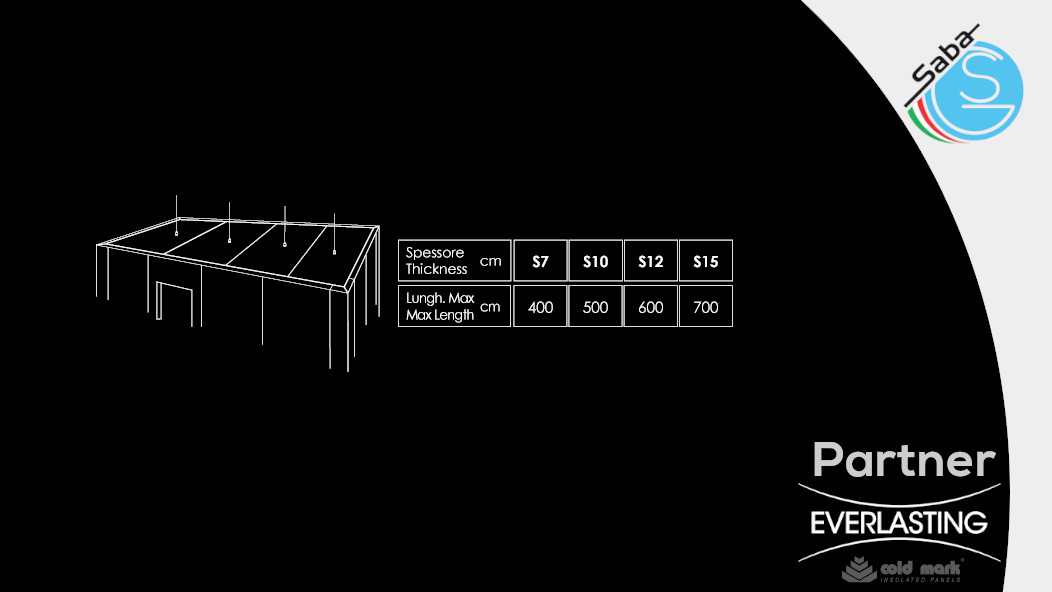 PRODOTTO/I: Celle Frigorifere Hyper Box Everlasting