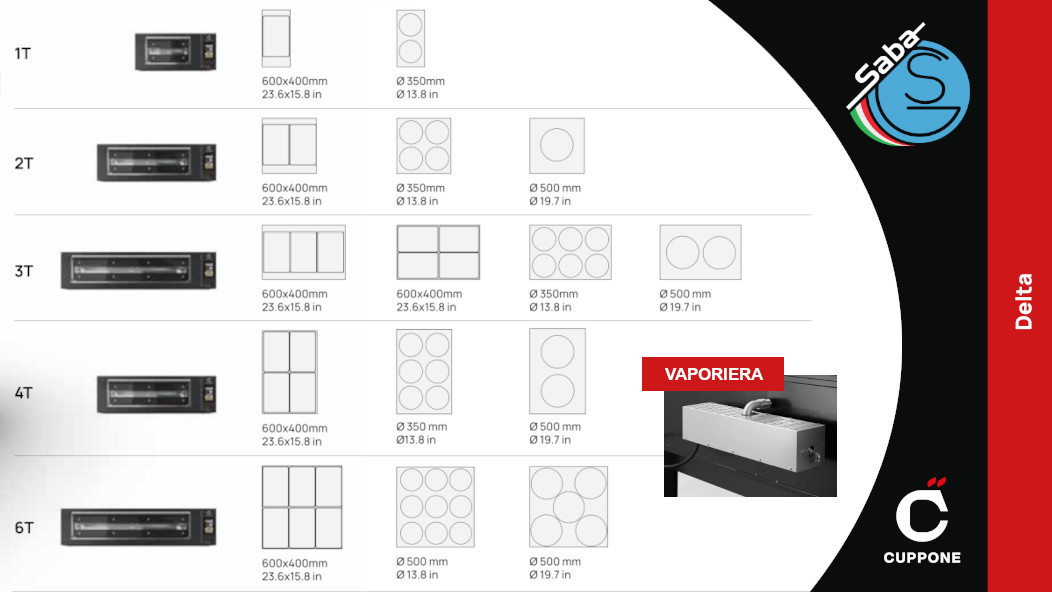 PRODOTTO/I: Forno pizza Delta CUPPONE