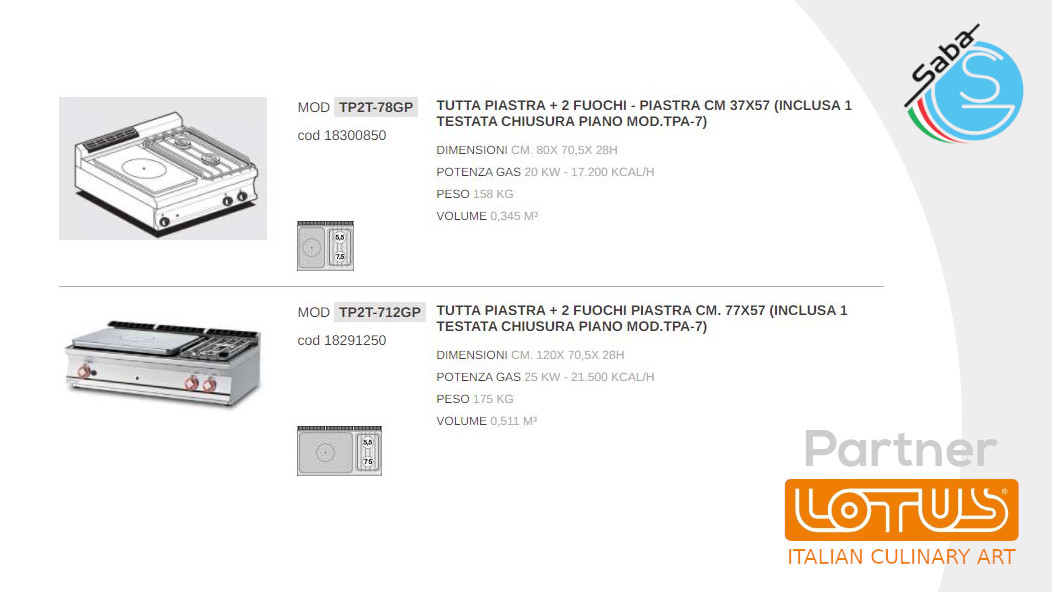 PRODOTTO/I: Tuttapiastra a gas LINEA 70 SUPERLOTUS TOP LOTUS