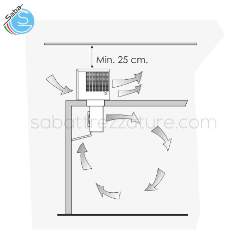 Motore a soffitto COLD MARK M5000 EVERLASTING per MINI BOX - Temperatura 0°C - Tensione V/ph/Hz 230/1/50 - Gas R452A - Potenza W 840 - Assorbimento W 920 - Volume m3 Max 5,8